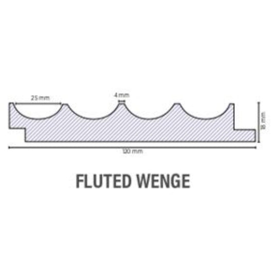 18 mm Canis MDF Rafters by "I for Interior" at AF station yelahanka 560063 Bangalore. Offers best price at wholesale rate. Canis MDF Rafters by Rang near me. Rang MDF RC 1001 Sugar Canis Rafter. Offers best price at wholesale rate. Building Material Supply, Home Interior Depot, Euro Pratik, Gala, Rang, Khidkihomes, Youcraft, Frikly, IBO. Latest MDF Rafter designs. MDF Rafters in Bangalore. MDF Rafters at Best Price. MDF Rafters in Bengaluru. Rang 0.8 mm MDF Rafters. Rang MDF Rafters near me.